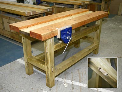 Workbench course